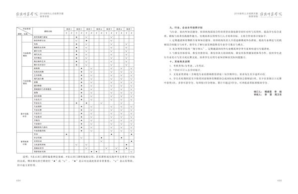 淮阴师范学院人才培养方案上册-----10、开云网页版------3--舞蹈编导（体育舞蹈）专业--485-496-06.jpg
