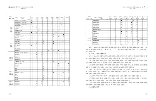 淮阴师范学院人才培养方案上册-----10、开云网页版------2--社会体育指导与管理专业--473-484-06.jpg
