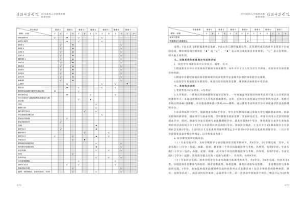 淮阴师范学院人才培养方案上册-----10、开云网页版------1--体育教育（师范）专业--461-472-06.jpg