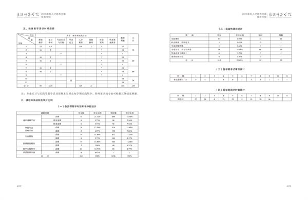 淮阴师范学院人才培养方案上册-----10、开云网页版------1--体育教育（师范）专业--461-472-02.jpg