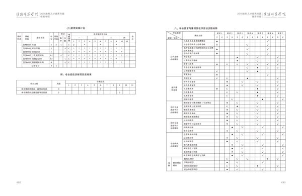 淮阴师范学院人才培养方案上册-----10、开云网页版------3--舞蹈编导（体育舞蹈）专业--485-496-05.jpg
